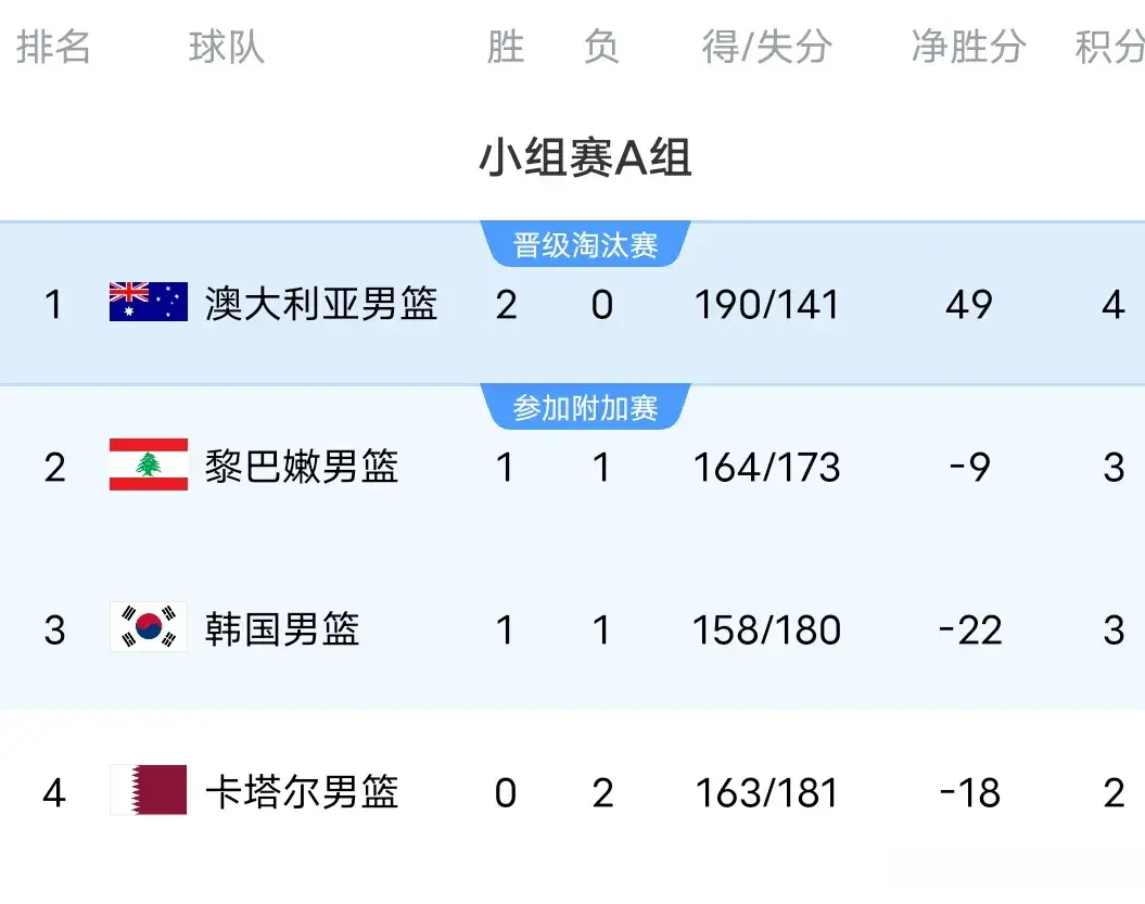 div, 最终全场比, https