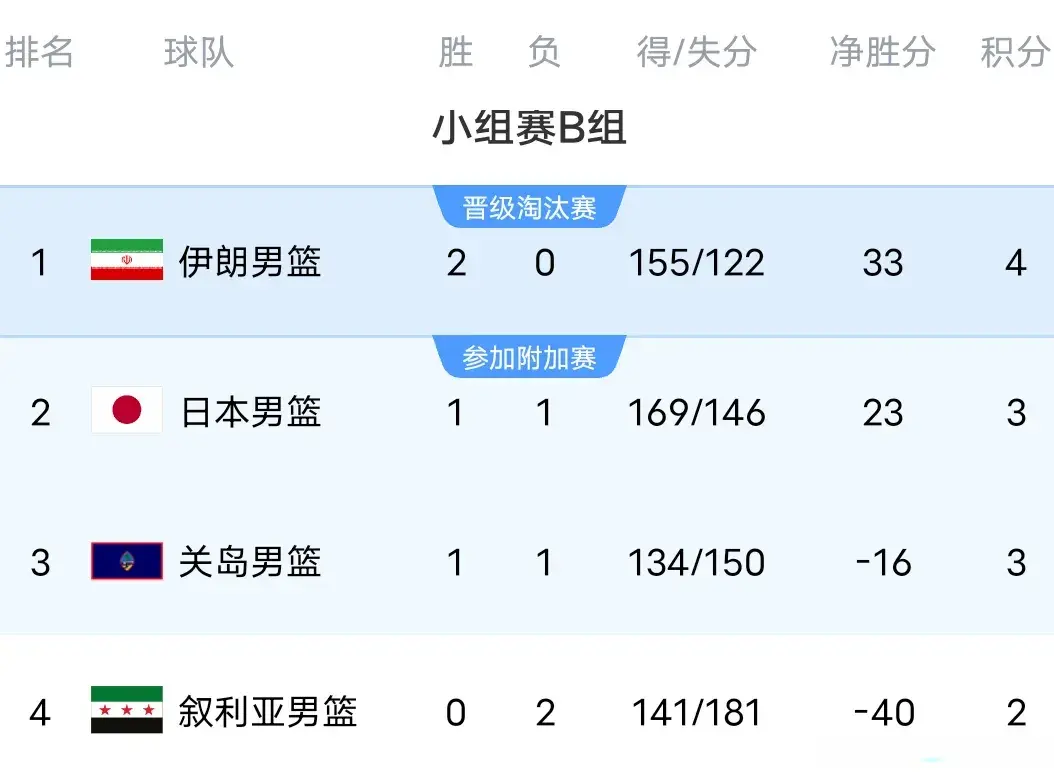 KbLYE, 但是末节日