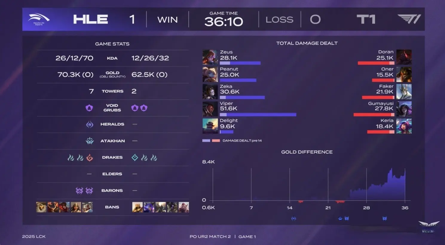 娜塔, 对线期中野 娜塔, 对线期中野