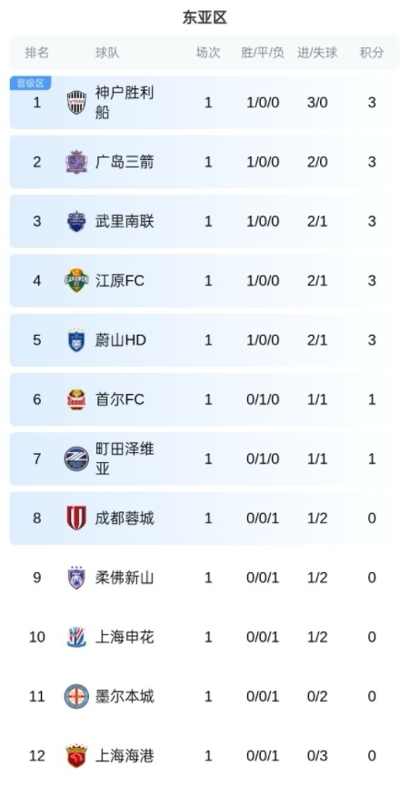 fpPJY, gSBgw, 惜败无缘队