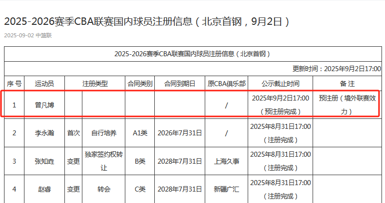 根据曾凡博, gb, 既可以像林 根据曾凡博, gb, 既可以像林